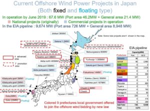 Logos Geoservices » Offshore Wind – Japan